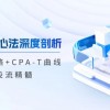 tiktok投流心法深度剖析：市场运营策略+CPA-T曲线，掌握投流精髓财神社_创业网_资源网_网赚教程_创业项目_活动线报_技术资源财神社